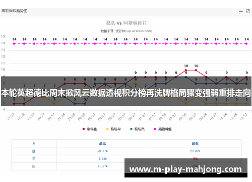 本轮英超德比周末掀风云数据透视积分榜再洗牌格局骤变强弱重排走向 本轮英超德比周末掀风云数据透视积分榜再洗牌格局骤变强弱重排走向